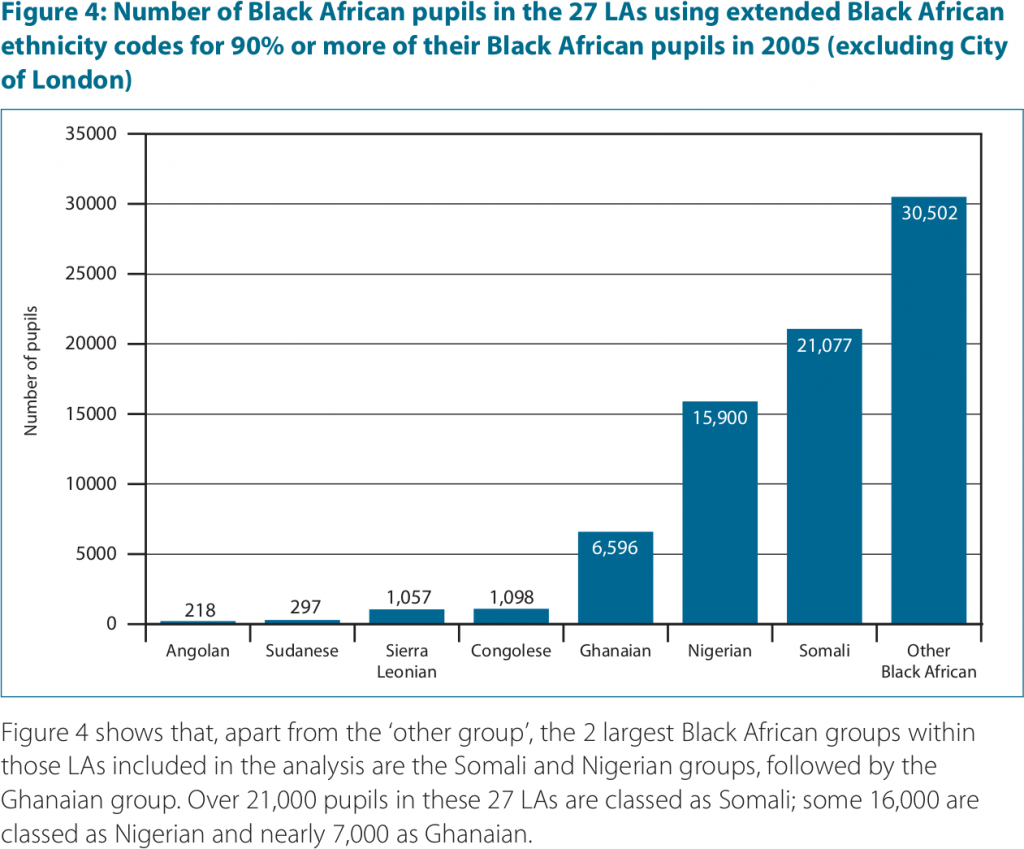 Figure 4, from "Ethnicity and Education: The Evidence on Minority Ethnic Pupils aged 5-16", page 12.