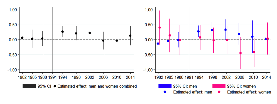 Figure 1, from http://blogs.lse.ac.uk/businessreview/2017/03/13/gender-quotas-and-the-crisis-of-the-mediocre-man/