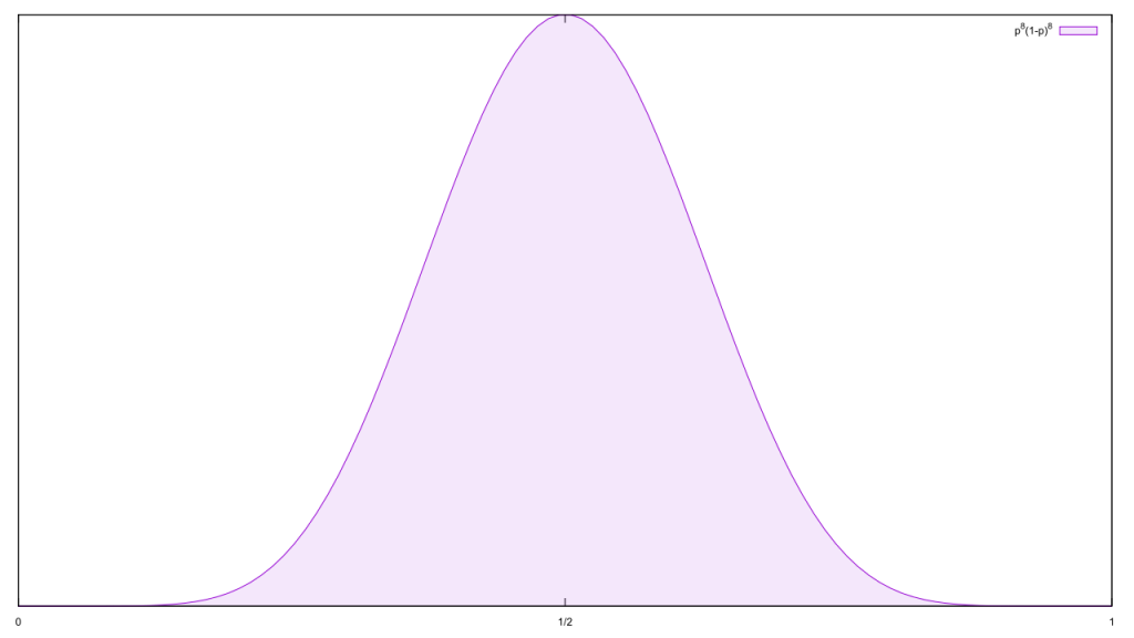 A graph of the distribution for eight legit and eight fake hate crimes. Spoiler: it's equivocal on whether or not a hate crime is a fake or not.