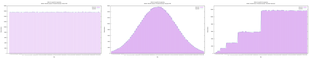 The results of running MCMC on all three PDFs. Click for the large version.