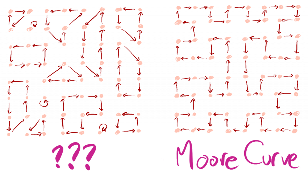 Sketching the 100 Prisoner's problem as a graph