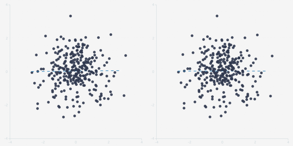 Comparing two datasets, one with r=0, the other with r=0.01.