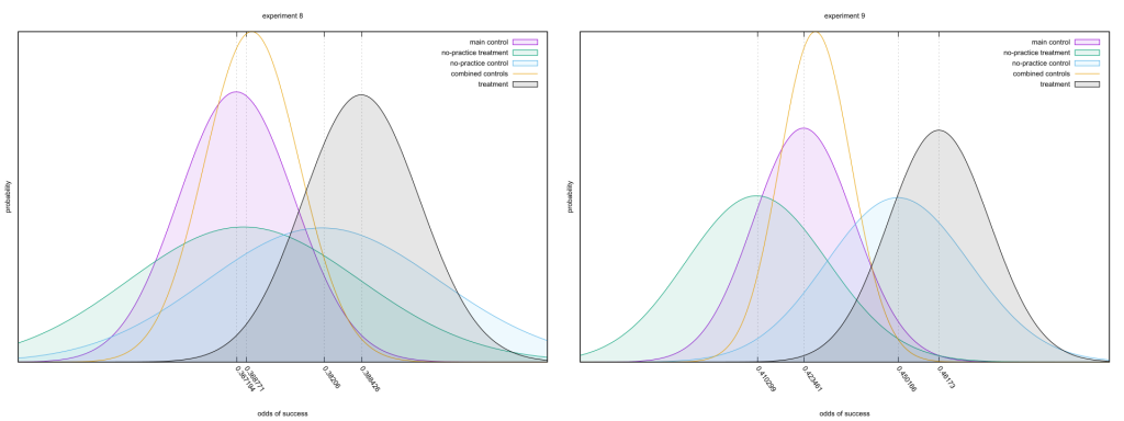 Experiments 8 and 9 from Bem's 2011 paper.