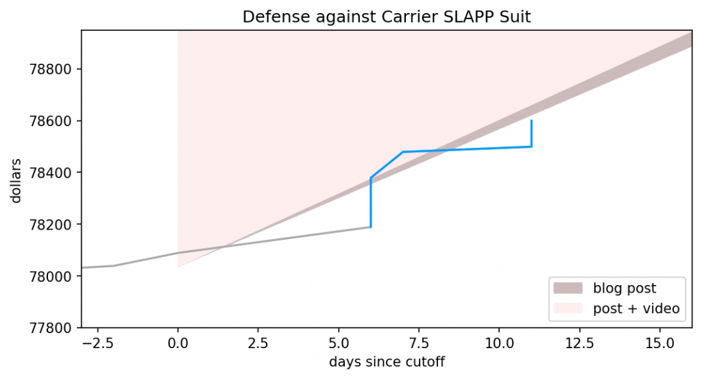 The previous graph, this time with targets overlaid.