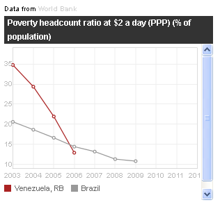 venezuela-poverty2