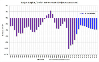 DeficitCBO