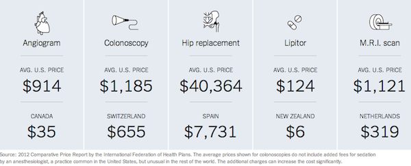 health care costs