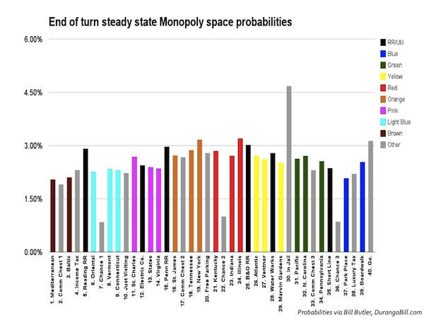 monopoly