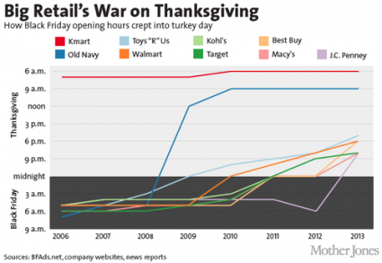 retailers war on thanksgiving