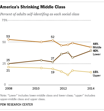 FT_14.01.24_middleClass_line_420