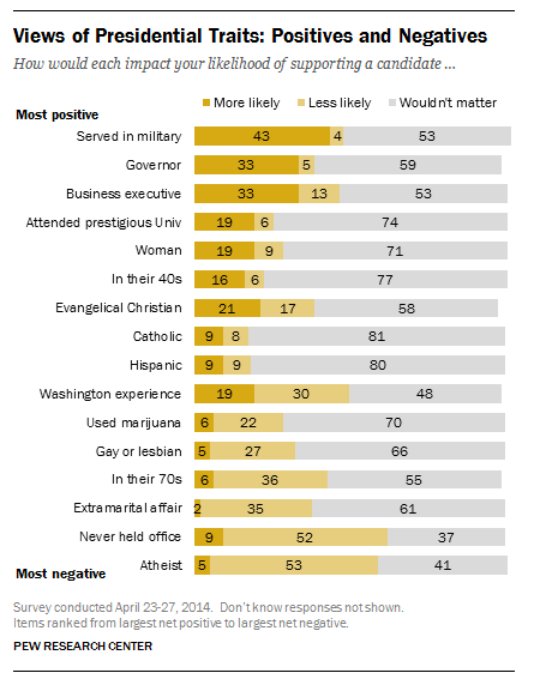 Pew poll