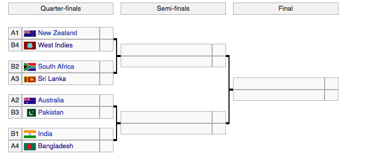 world cup bracket