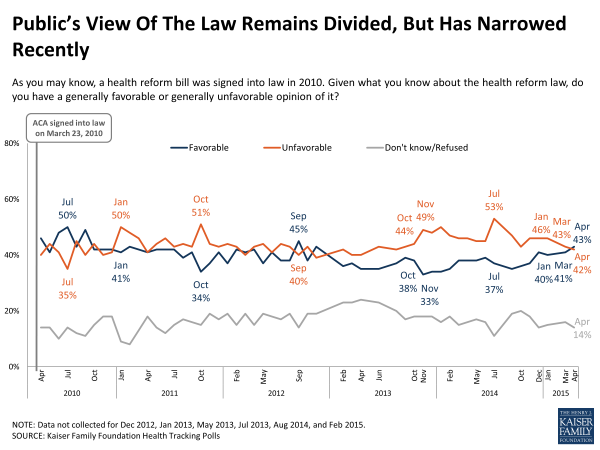 Kaiser ACA poll