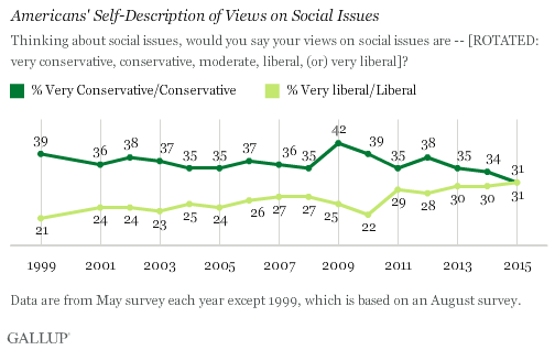 americans ideology