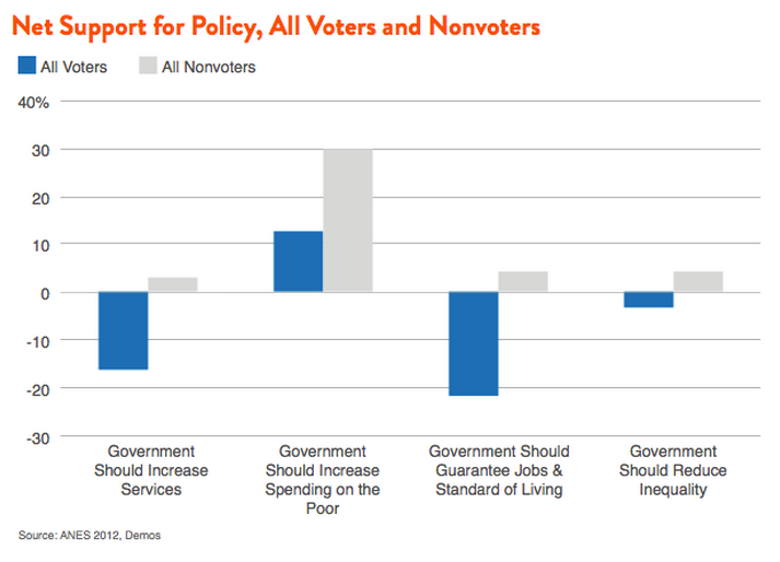 voting and policies