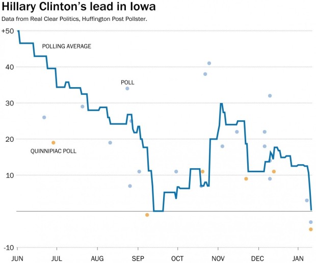 Iowa clinton-lead