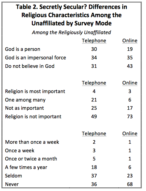 PRRI survey