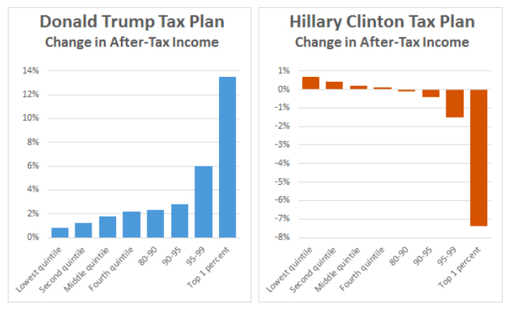 trump-clinton-tax-plans