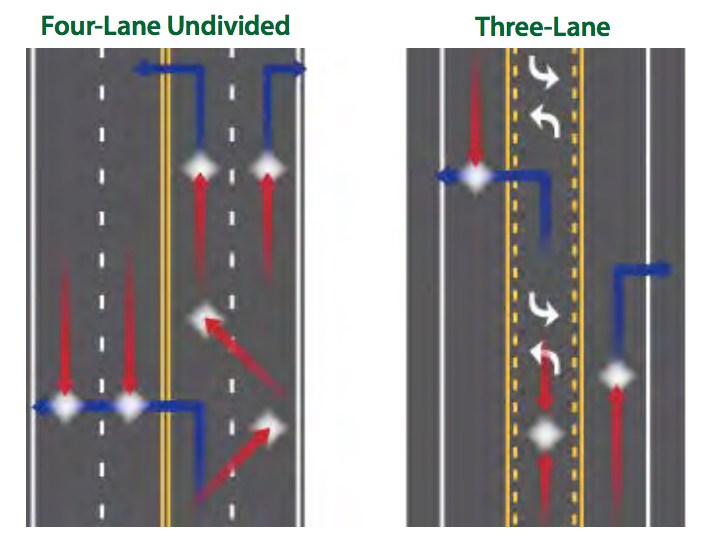 road-diet