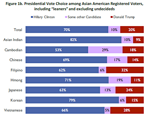 trump-asians