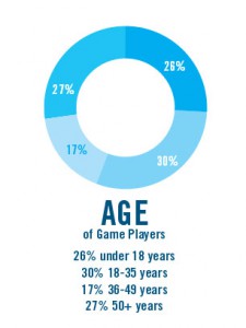 age distributions are lumpy