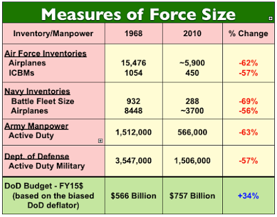 Measures of Force Size (Spinney)