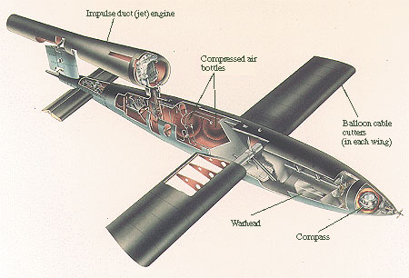 V-1 "Buzz Bomb" cruise missile