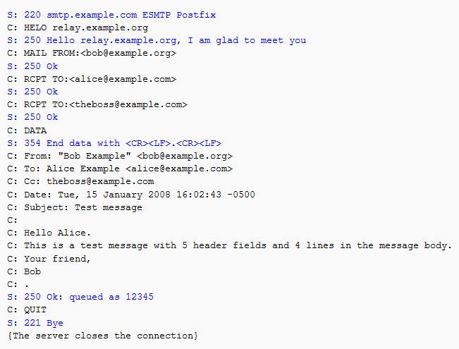SMTP transaction (source: wikimedia)