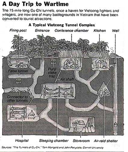 Cu Chi tunnels in Vietnam - note the scale