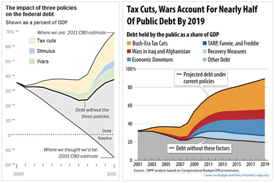 wapo_cbpp_debt