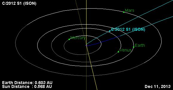 Orbit_comet_2012_S1_ISON