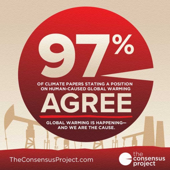 ClimateConsensus