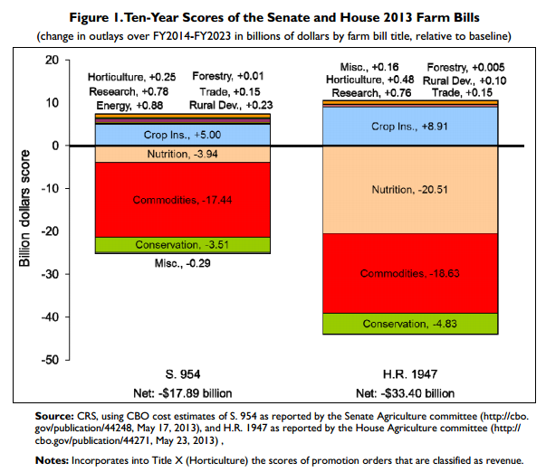 house-senate-bills-vs-baseline