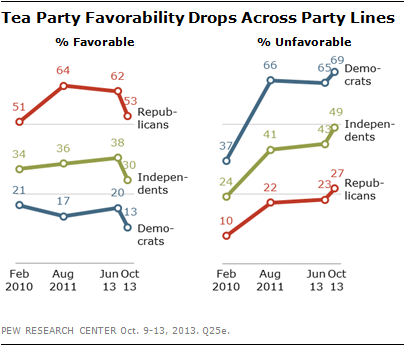 PewPoll10-16-2013_4