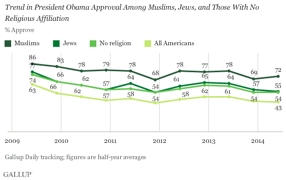 AtheistApproval