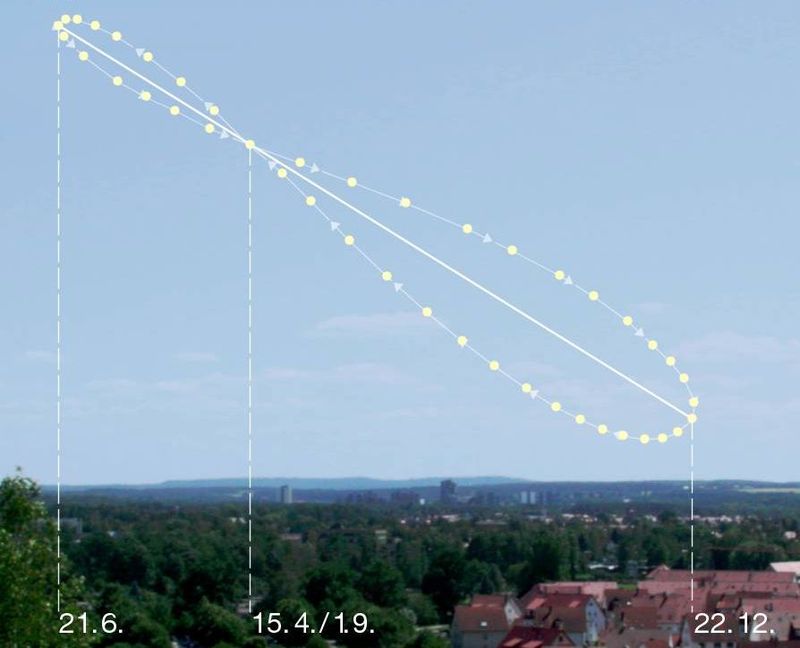 Analemma_pattern_in_the_sky