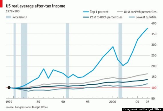 Income inequality